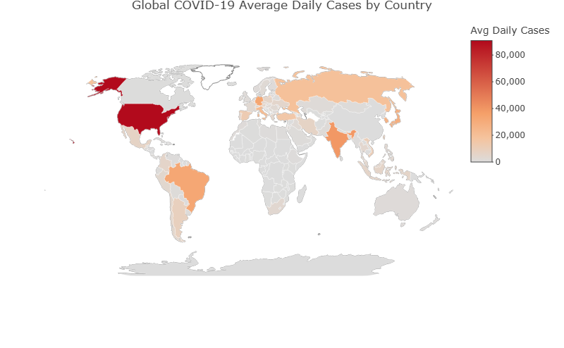 Covid 19 Visualization