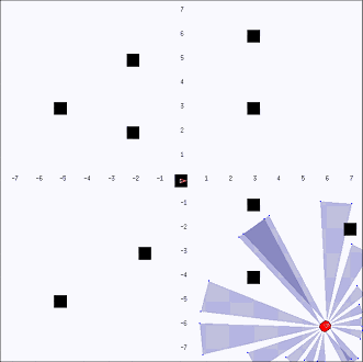 Player/Stage robot simulation — uncertain dynamic environment