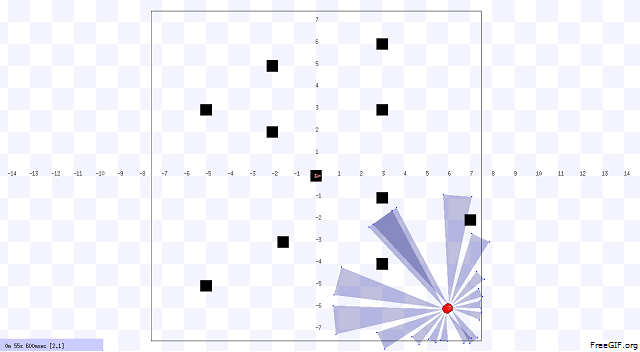 Player/Stage robot simulation — uncertain dynamic environment