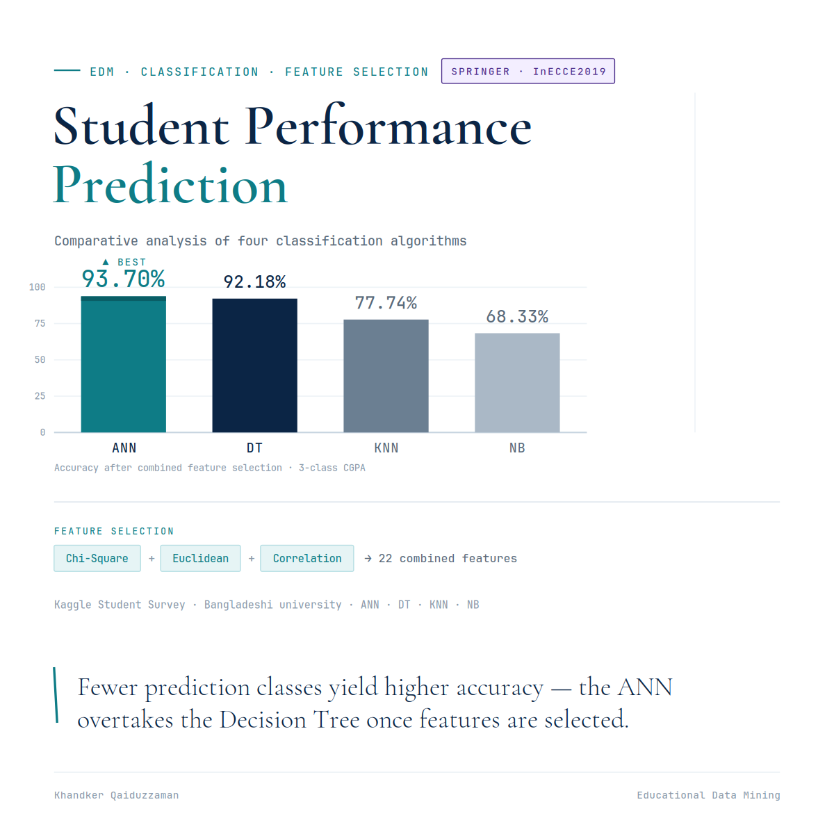 Student Performance Project