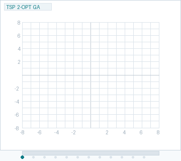 TSP simulation — genetic algorithm